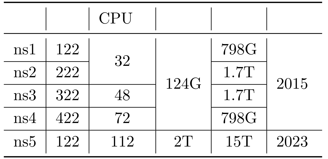 三线表格与表格合并